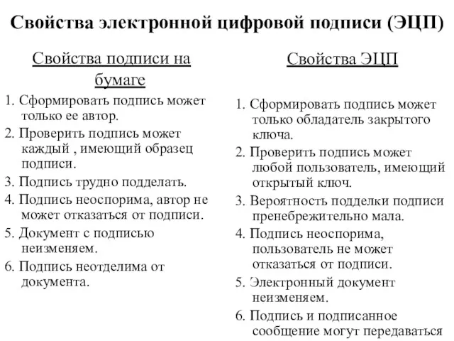 Свойства электронной цифровой подписи (ЭЦП) Свойства подписи на бумаге 1.