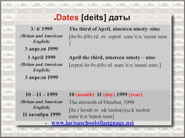 www.larisaschooloflanguage.net Dates [deits] даты
