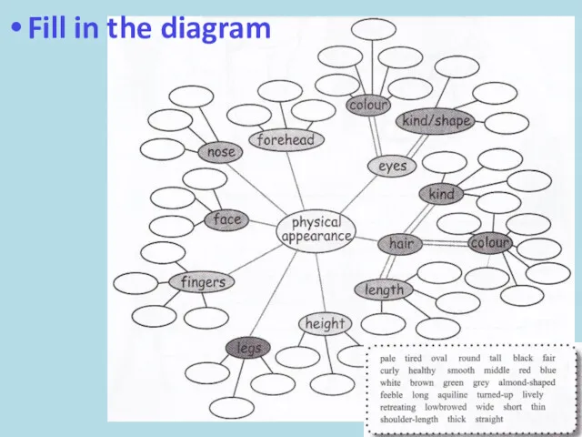 Fill in the diagram