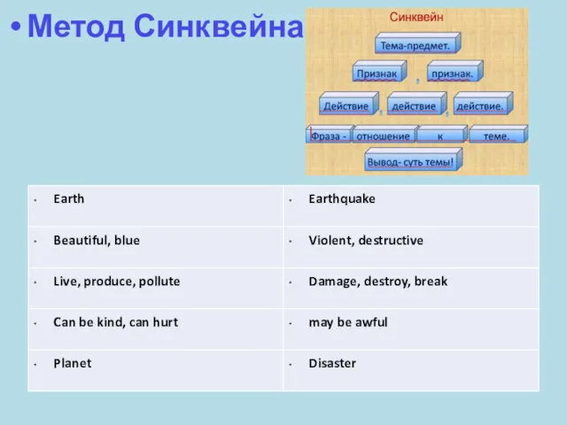 Метод Синквейна