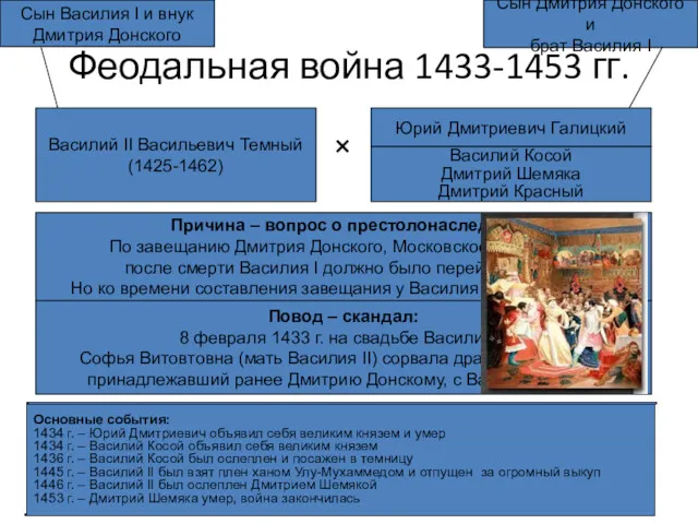 Феодальная война 1433-1453 гг. Василий II Васильевич Темный (1425-1462) Юрий