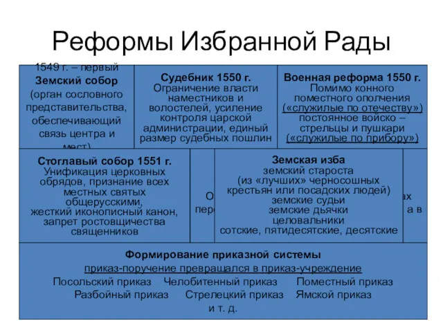 Реформы Избранной Рады 1549 г. – первый Земский собор (орган