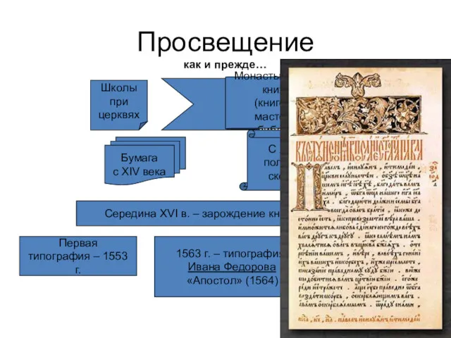 Просвещение Школы при церквях Монастыри – центры книжности (книгописные мастерские