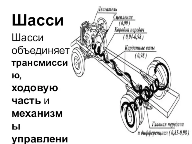 Шасси Шасси объединяет трансмиссию, ходовую часть и механизмы управления.