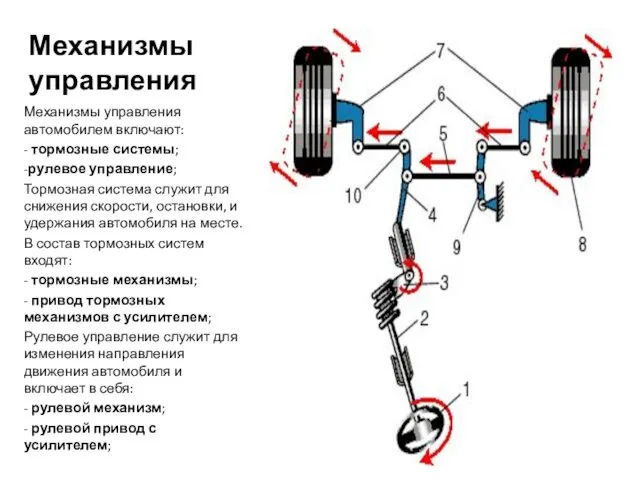 Механизмы управления Механизмы управления автомобилем включают: - тормозные системы; -рулевое