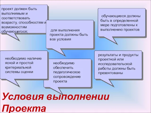 Условия выполнении Проекта проект должен быть выполнимым и соответствовать возрасту,