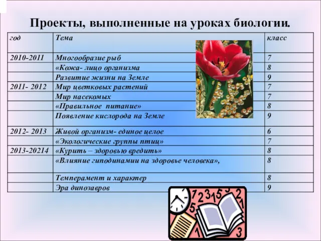 Проекты, выполненные на уроках биологии.