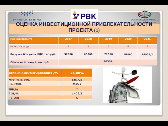 ОЦЕНКА ИНВЕСТИЦИОННОЙ ПРИВЛЕКАТЕЛЬНОСТИ ПРОЕКТА (1)