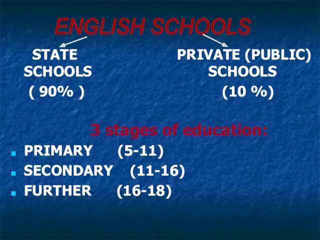 STATE PRIVATE (PUBLIC) SCHOOLS SCHOOLS ( 90% ) (10 %) 3 stages of