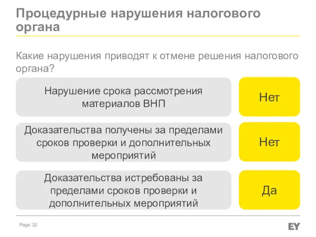 Процедурные нарушения налогового органа Какие нарушения приводят к отмене решения