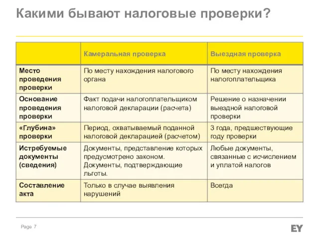 Какими бывают налоговые проверки?