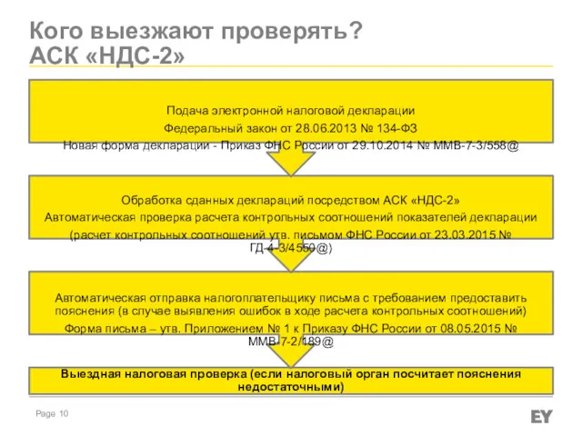 Кого выезжают проверять? АСК «НДС-2»