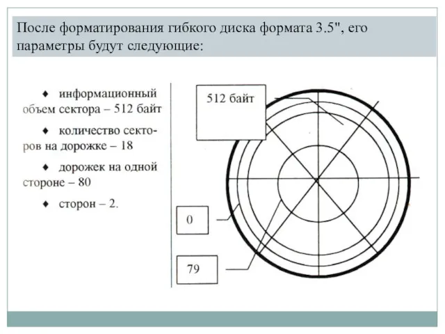 После форматирования гибкого диска формата 3.5", его параметры будут следующие: