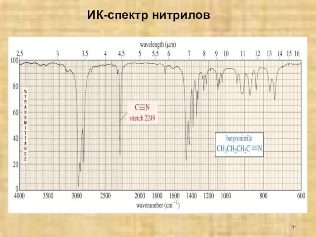 ИК-спектр нитрилов