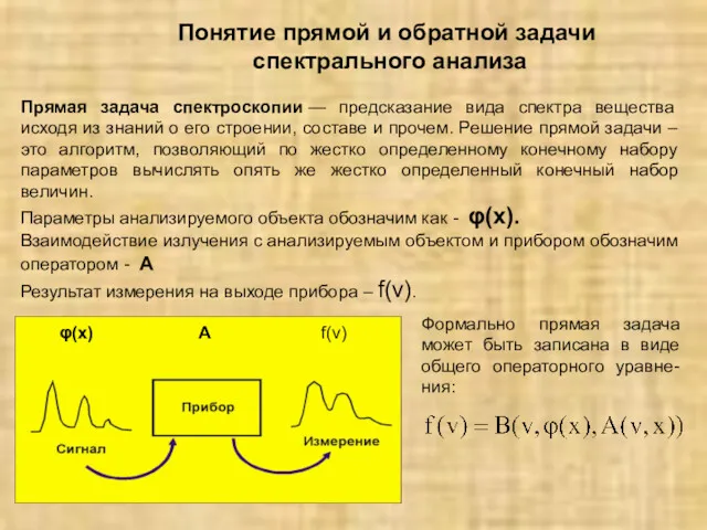 Понятие прямой и обратной задачи спектрального анализа Прямая задача спектроскопии