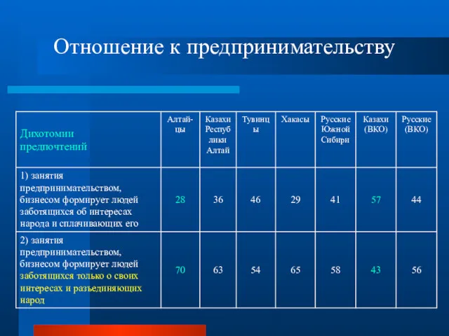 Отношение к предпринимательству