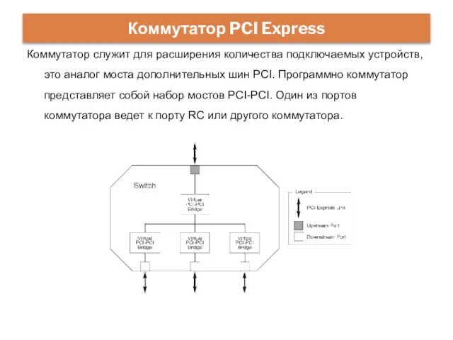 Коммутатор служит для расширения количества подключаемых устройств, это аналог моста