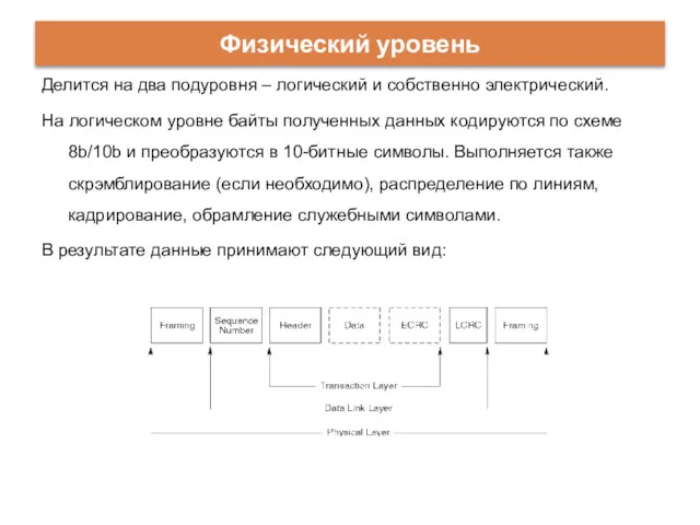 Делится на два подуровня – логический и собственно электрический. На