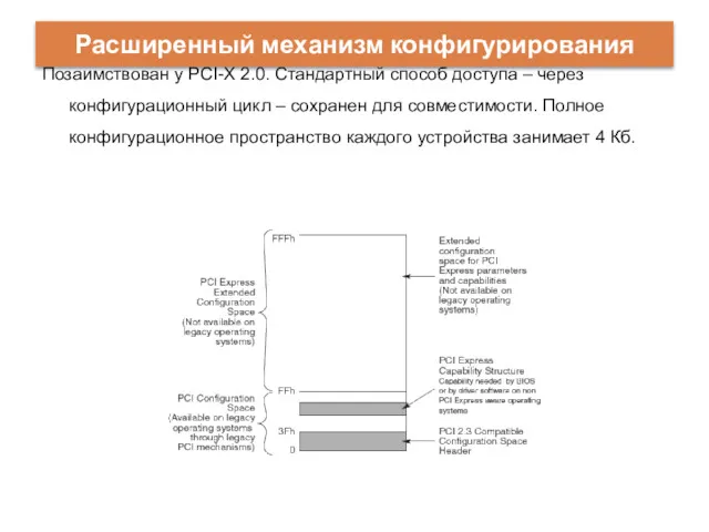 Позаимствован у PCI-X 2.0. Стандартный способ доступа – через конфигурационный