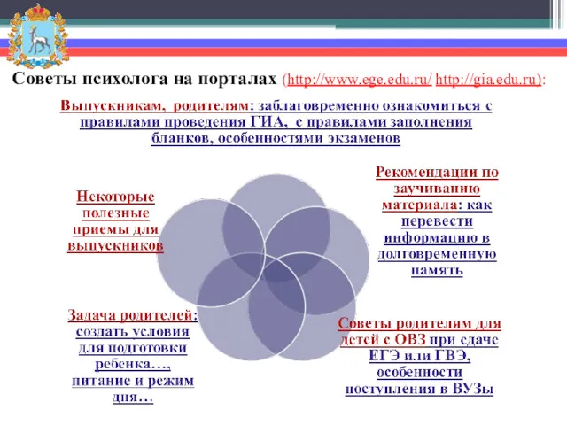 Советы психолога на порталах (http://www.ege.edu.ru/ http://gia.edu.ru):