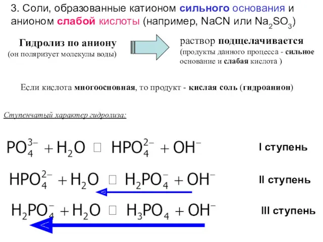 3. Соли, образованные катионом сильного основания и анионом слабой кислоты