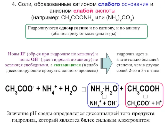 4. Соли, образованные катионом слабого основания и анионом слабой кислоты