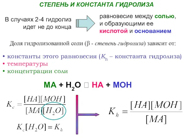 СТЕПЕНЬ И КОНСТАНТА ГИДРОЛИЗА В случаях 2-4 гидролиз идет не