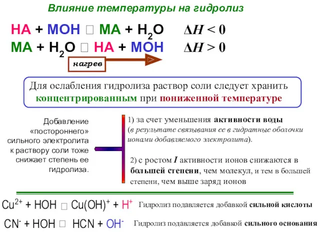 Влияние температуры на гидролиз МА + Н2О ⮀ НА +