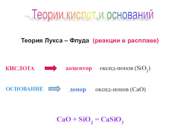 Теория Лукса – Флуда (реакции в расплаве) КИСЛОТА ОСНОВАНИЕ акцептор