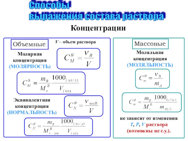 Молярная концентрация (МОЛЯРНОСТЬ) Способы выражения состава раствора Эквивалентная концентрация (НОРМАЛЬНОСТЬ)