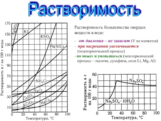 Растворимость Растворимость большинства твердых веществ в воде: - от давления