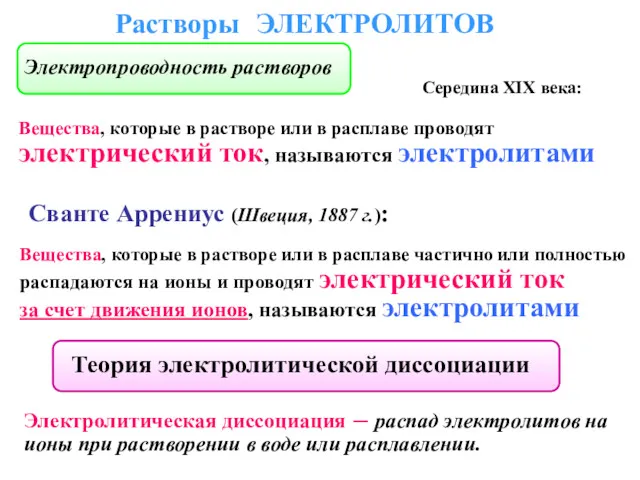 Растворы ЭЛЕКТРОЛИТОВ Вещества, которые в растворе или в расплаве частично