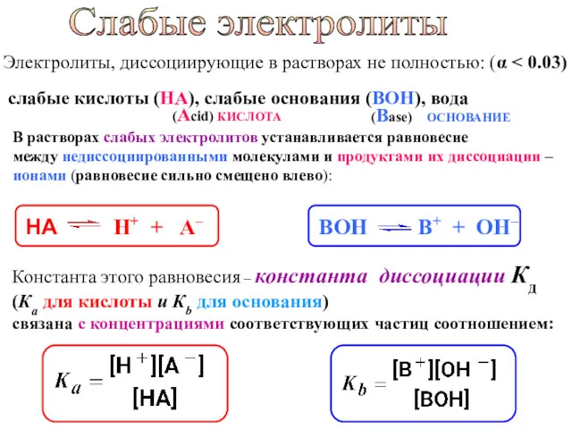 ВОН В+ + ОН– Слабые электролиты слабые кислоты (НА), слабые