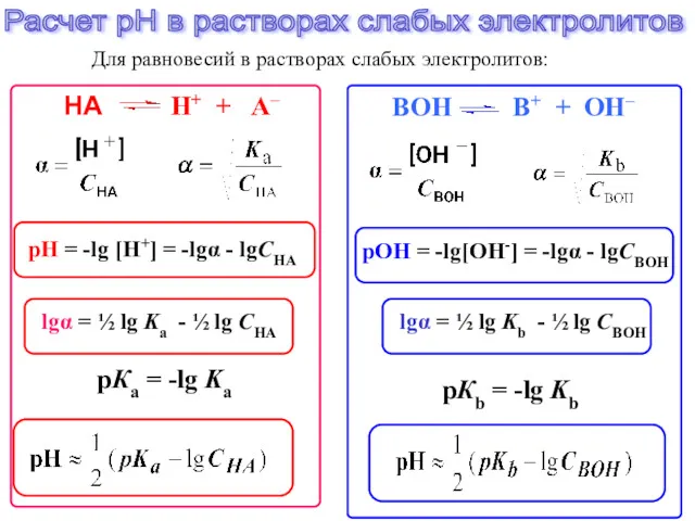 Расчет рН в растворах слабых электролитов Для равновесий в растворах