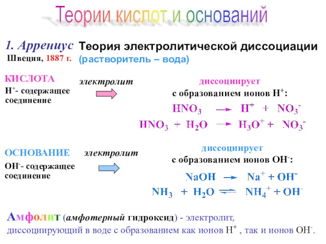 1. Аррениус Швеция, 1887 г. Теория электролитической диссоциации (растворитель –