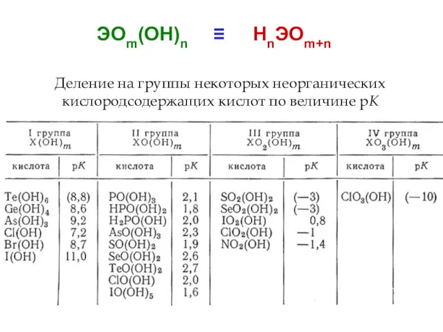 ЭОm(OH)n ≡ HnЭOm+n Деление на группы некоторых неорганических кислородсодержащих кислот по величине рК