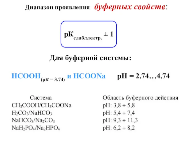 Диапазон проявления буферных свойств: рКслаб.электр. ± 1 Для буферной системы: