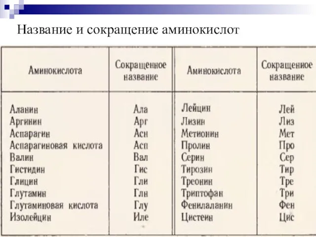 Название и сокращение аминокислот