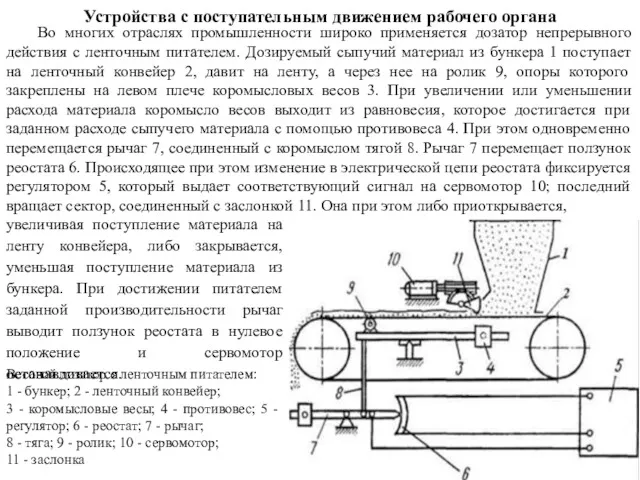 Устройства с поступательным движением рабочего органа Во многих отраслях промышленности