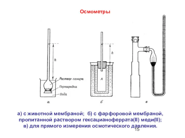 а) с животной мембраной; б) с фарфоровой мембраной, пропитанной раствором