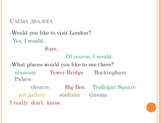 Схема диалога -Would you like to visit London? Yes, I