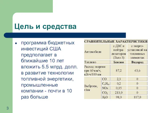 Цель и средства программа бюджетных инвестиций США предполагает в ближайшие