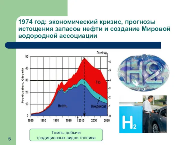 1974 год: экономический кризис, прогнозы истощения запасов нефти и создание