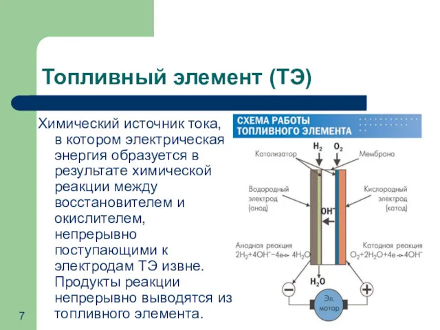 Топливный элемент (ТЭ) Химический источник тока, в котором электрическая энергия