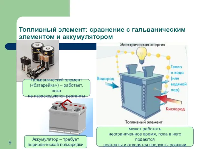 Топливный элемент: сравнение с гальваническим элементом и аккумулятором Гальванический элемент