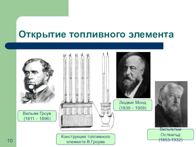 Открытие топливного элемента Вильям Гроув (1811 – 1896) Людвиг Монд