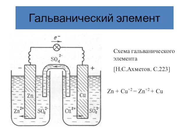 Гальванический элемент Схема гальванического элемента [Н.С.Ахметов. С.223] Zn + Cu+2 = Zn+2 + Cu