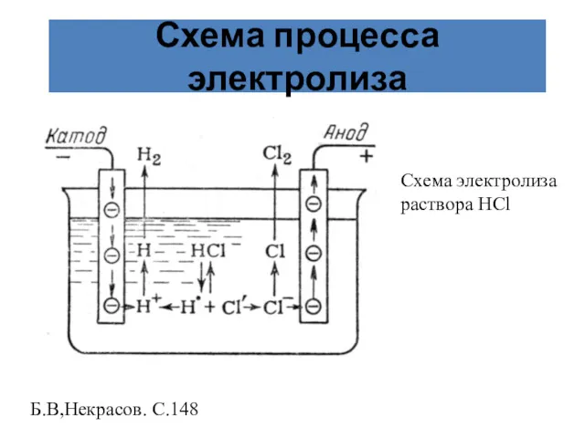 Схема процесса электролиза Б.В,Некрасов. С.148 Схема электролиза раствора НCl