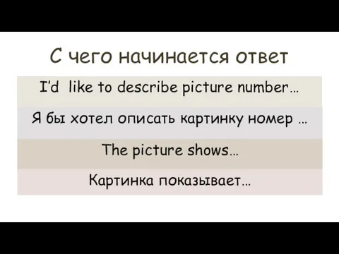 С чего начинается ответ I’d like to describe picture number…