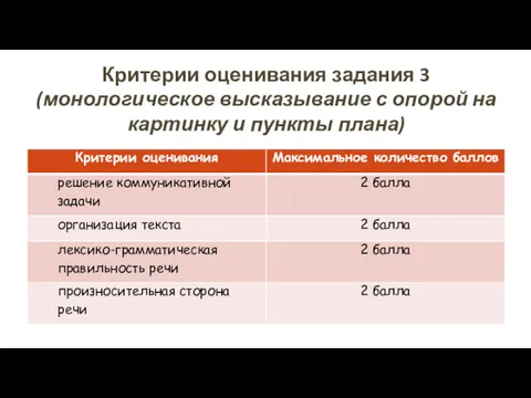 Критерии оценивания задания 3 (монологическое высказывание с опорой на картинку и пункты плана)